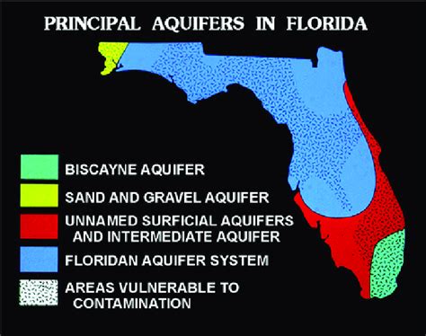 aquifers that are similar to floridan aquifer